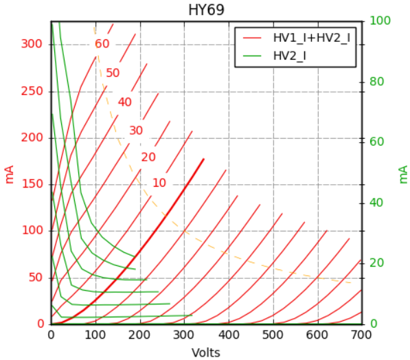 944730d1619029139-se-amp-thoriated-tungsten-output-tube-hy69-a2-png