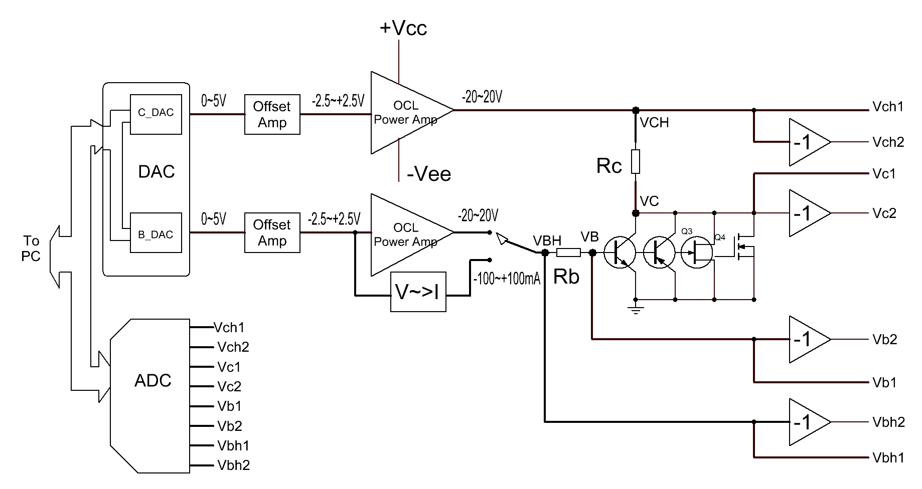 263595d1328082515-intelligent-curve-tracer-3-0-release-p1.png