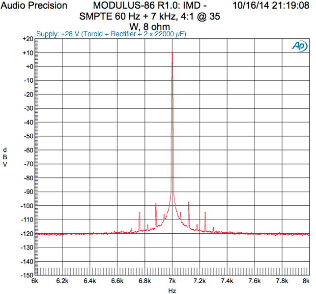 443973d1413523920-modulus-86-composite-amplifier-achieving-0-0004-thd-n-mod86_r1p0_imd_35w8r.png