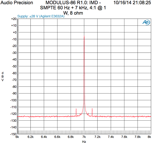 443975d1413524006-modulus-86-composite-amplifier-achieving-0-0004-thd-n-mod86_r1p0_e3632a_imd_1w8r.png