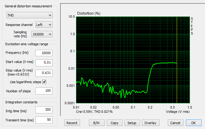 Xonar_D2_10kHz_level.PNG
