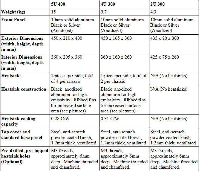 chassis-table.gif